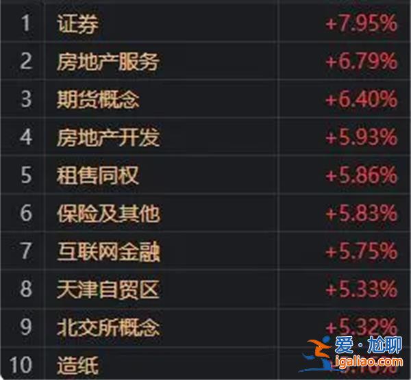 如何理解当今的趋势？？