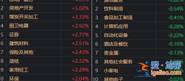 如何理解当今的趋势？？