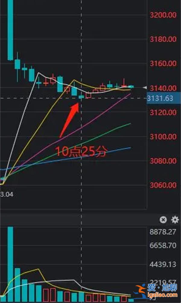 如何理解当今的趋势？？