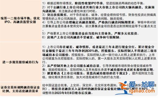 如何理解当今的趋势？？