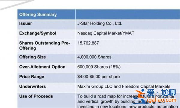 碳纤维制造商J-Star冲刺美股 有何目标 最高募资2000万美元? 碳纤维制造商J-Star冲刺美股 有何目标 最高募资2000万美元?