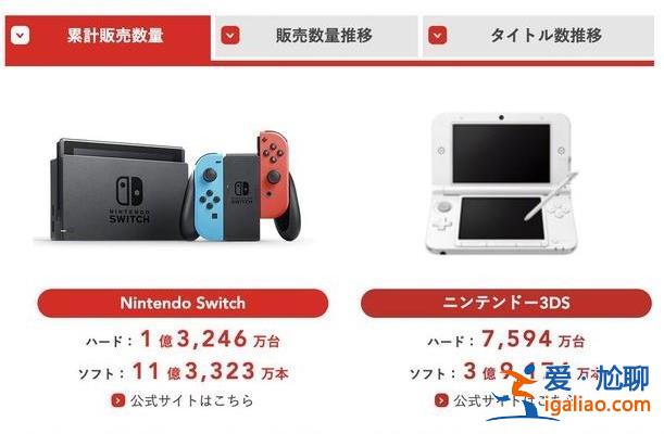 任天堂业绩如何上半财年营收增长 21.2% Switch 销量达 1.32 亿台？