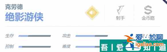 决胜巅峰克劳德角色怎么样 决胜巅峰克劳德角色介绍一览？