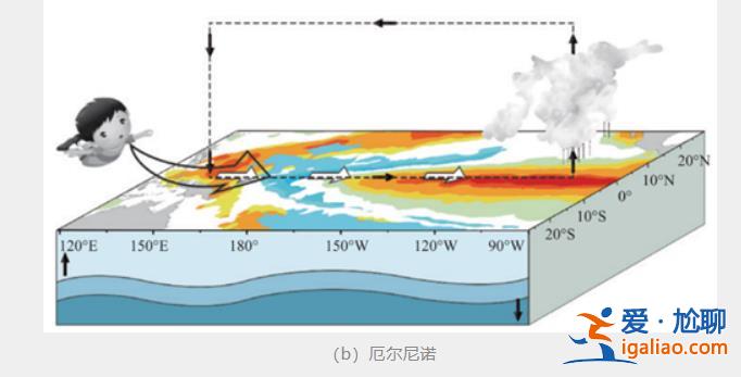 预计今冬到明春我国大部地区气温接近常年同期或偏高？
