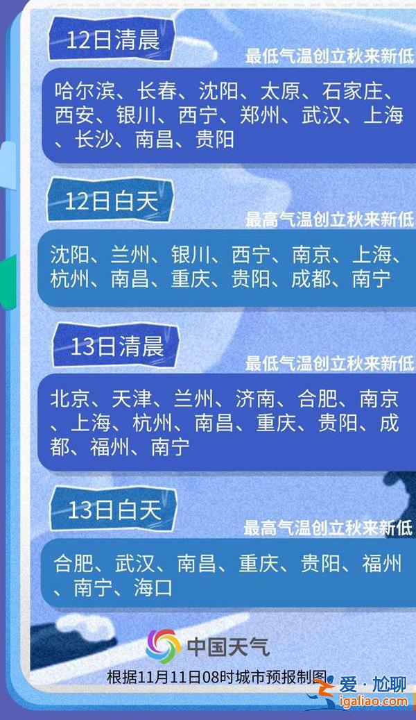 冷冷冷！你的冷空气“订单”已送达 多地气温陆续创新低？
