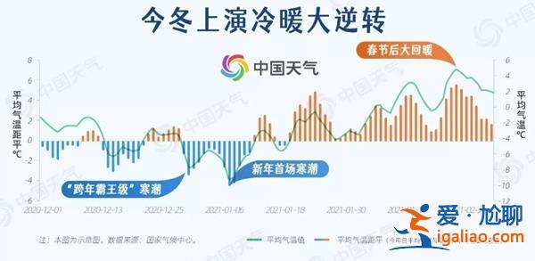 多地现“断崖”式降温 18个省会级城市气温创新低？