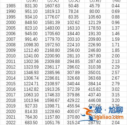 2022年我国初婚人数低于1100万 比2021年下降9.16%？