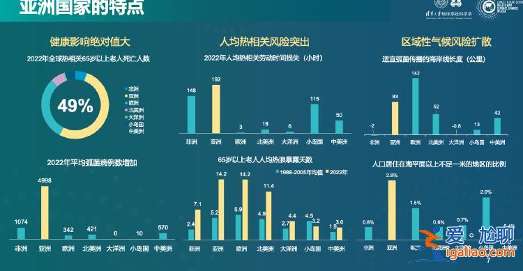 去年热浪死亡人数增加两倍多 气候变化从你的健康里偷走了什么?？