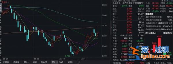 人工智能ETF如何 午后走强涨近1% 英伟达新品或加速AI进程？