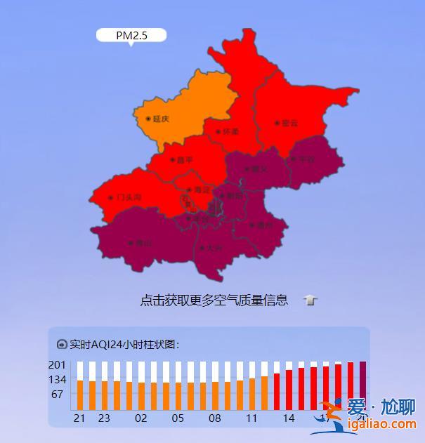 减少户外运动！北京空气质量已达重度污染？