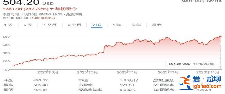 英伟达股价又创新高 Q3业绩再度井喷吗 明晨拭目以待？