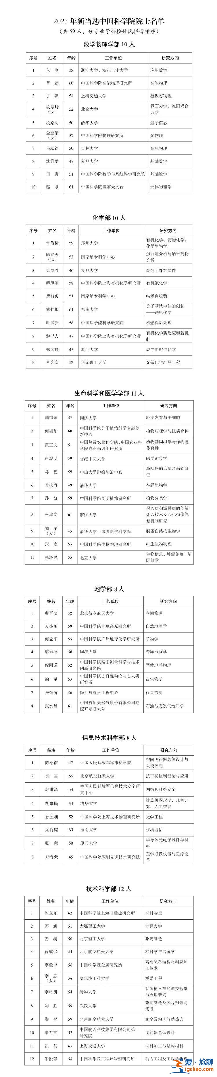 2023年中国科学院院士增选当选院士名单公布 颜宁入选？