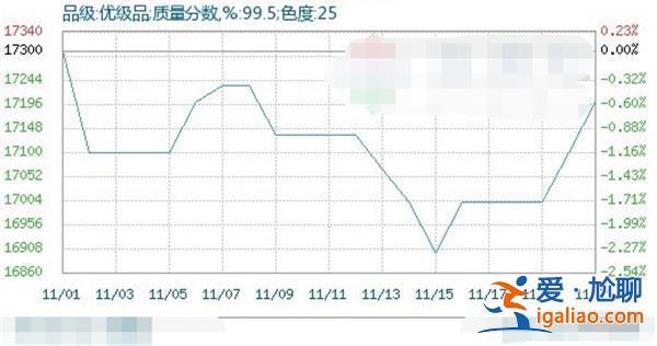 生意社如何分析 下游需求表现平平 短期TDI行情震荡整理？