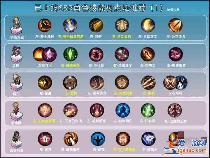 苏祖利之剑国服SSR积分如何增加？苏祖利剑国服SSR加点推荐指南？