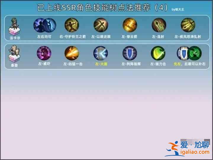 苏祖利之剑国服SSR积分如何增加？苏祖利剑国服SSR加点推荐指南？