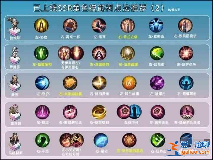 苏祖利之剑国服SSR积分如何增加？苏祖利剑国服SSR加点推荐指南？