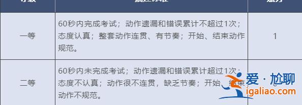 考生“达到良好即满分” 北京中考体育现场考试评分标准公布？
