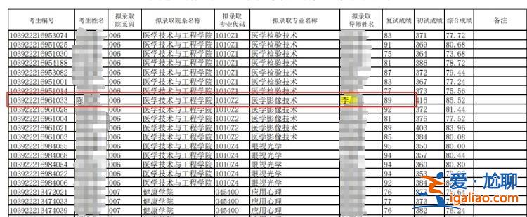 福建医科大学研究生坠楼身亡 网传其课题因被导师拿走造成毕业困难？