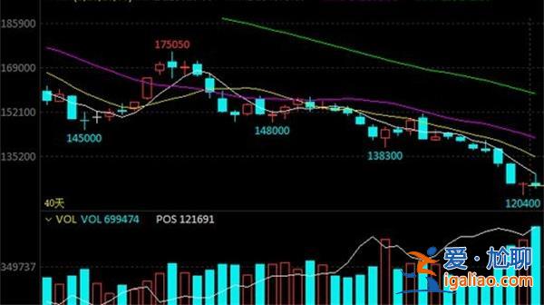 碳酸锂期价超跌反弹 见底了吗 详情分析？