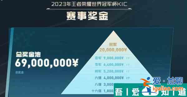 王者荣耀2023KIC奖池奖金分配规则 具体一览？