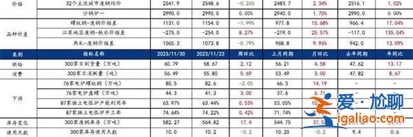 Mysteel：废钢周数据概览 下周如何 预计横盘窄幅震荡？