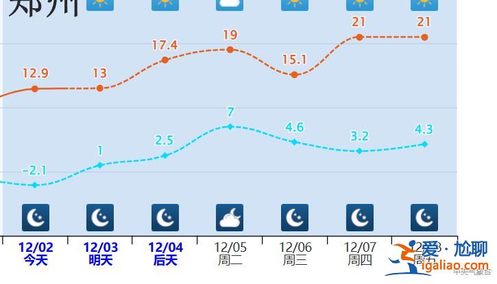 局地升温15℃！我国多地将经历12月少见的暖？