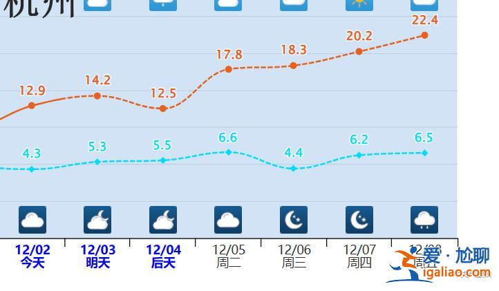 局地升温15℃！我国多地将经历12月少见的暖？