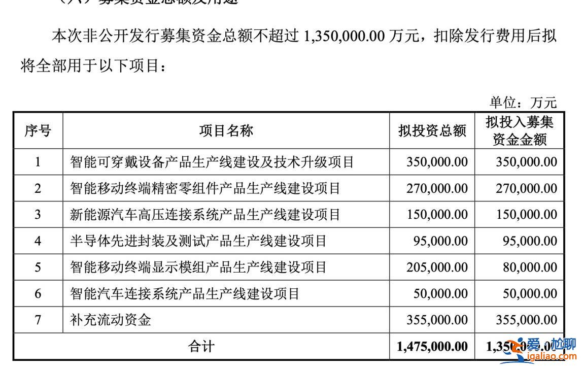 立讯精密终止百亿定增 相关拟募投项目已通过自有资金投入实施？