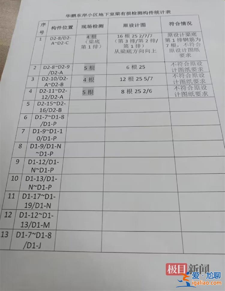 小区承重柱爆裂被认定“施工缺陷” 业主阻止修复称要更大范围鉴定？