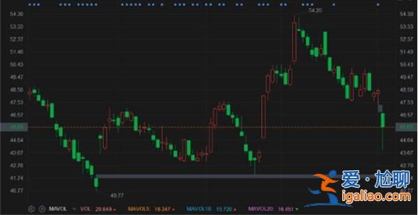 闻泰科技怎么了跌超9% 特定客户停止下单减少超7亿利润？