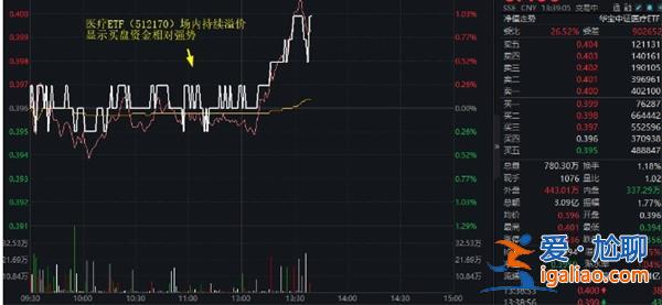 医疗ETF如何 药明康德 爱美客冲高 512170涨超1% 场内持续溢价？