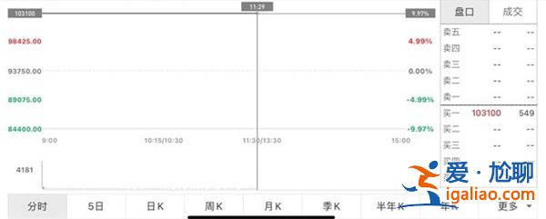 碳酸锂期货怎样 上演交割前的疯狂 再度涨停收复10万/吨？