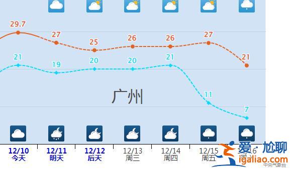 冷上加冷！寒潮“王炸”将登场 北方全天冰冻降雪或抵达长江以南？