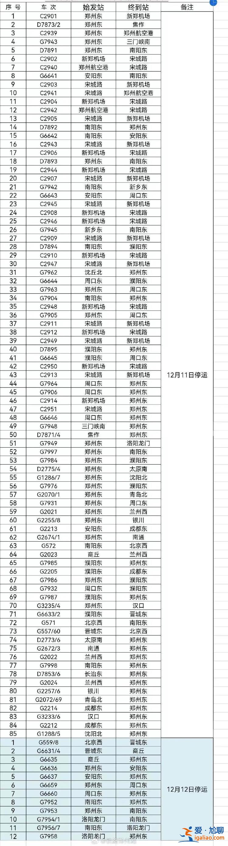 寒潮+暴雪齐发！全国134个路段封闭 河南局地积雪深度达18厘米？