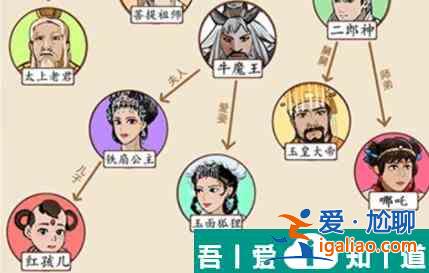 就我眼神好西游关系网答案是什么 就我眼神好西游关系网答案一览？