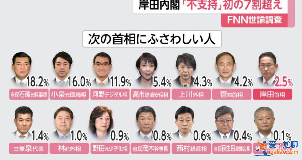 岸田文雄血洗“安倍派” 不只是清除异己？？