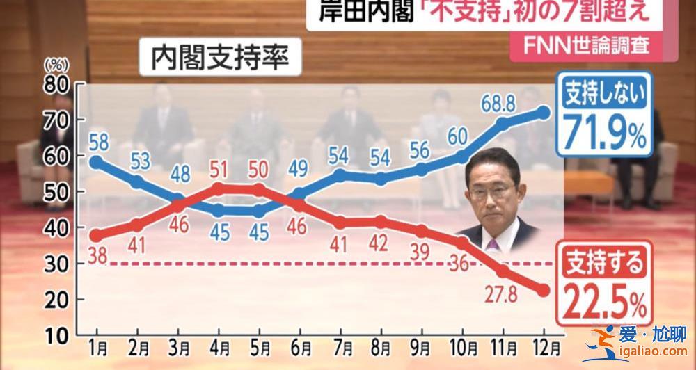 “安倍派”集体贪腐 岸田还能保住首相大位吗？？