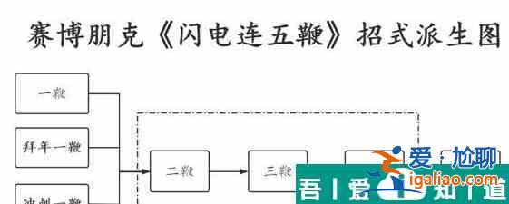 赛博朋克2077闪电鞭怎么用 闪电五连鞭攻略？