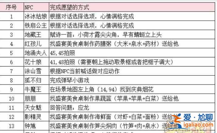 梦幻西游2023嘉年华第二期支线任务汇总？