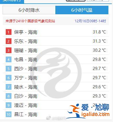 -44.2℃→31.8℃！我国同一天最大温差达到76℃？