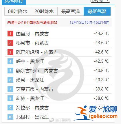-44.2℃→31.8℃！我国同一天最大温差达到76℃？