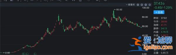 历史跨年妖股最高大涨2600% 今年花落谁家 能涨多少？