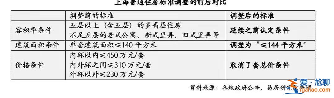 京沪新政落地首个周末新楼盘到访量提升50%，二手房置换客买大20平米是否真实[首个周末]？