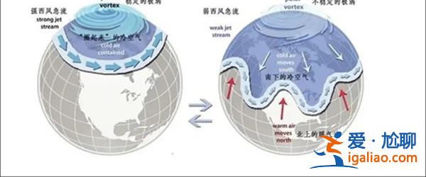 暖冬为什么还这么冷，国家气候中心分析原因了吗[分析原因了吗]？