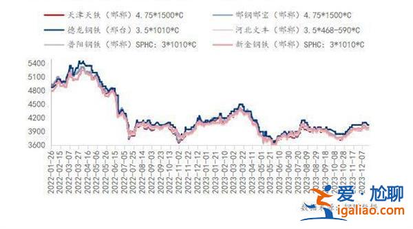 Mysteel：12月邯邢带钢价格如何 宏观预期强 价格怎样 涨幅明显？