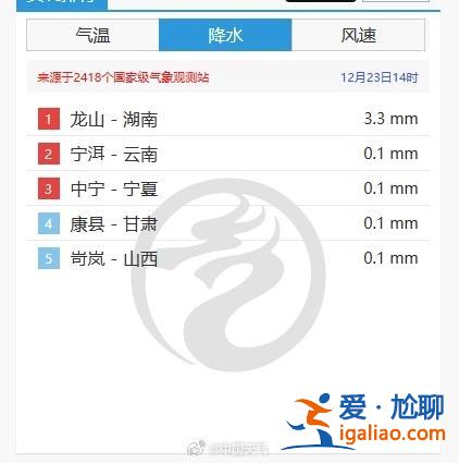 这波低温冰冻终于要熬到头了！东北地区东部局地升幅超8℃？