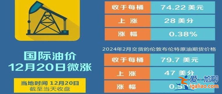 大反转 油价又要变了吗 什么情况？