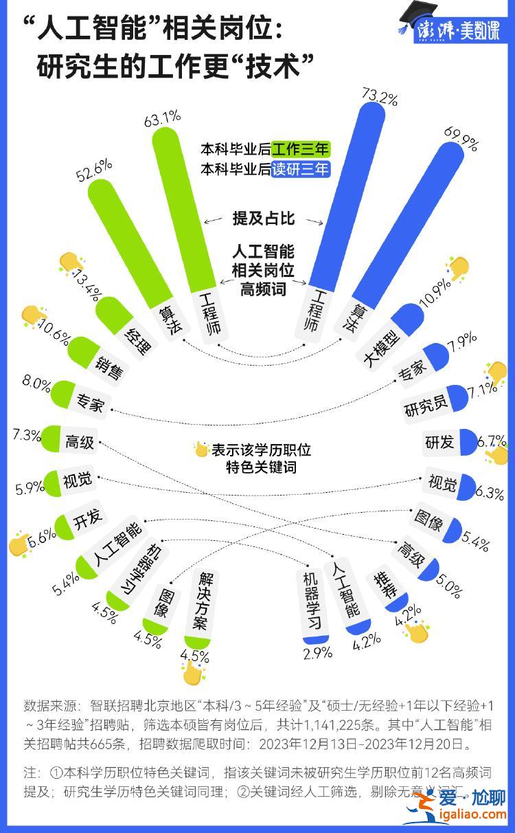 考研 真的能带来好工作吗？？