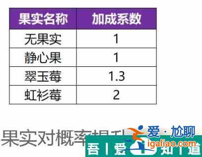 一起来捉妖如何捉幼尾狐 幼尾狐捕捉技巧解析？