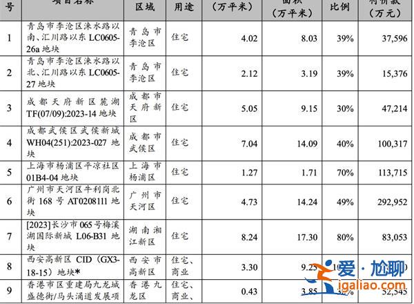 招商蛇口去年销售额2936.35亿元，同比增加0.35%，销售额上涨的因素[售额]？